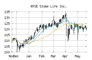 NYSE_GL