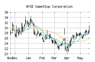 NYSE_GME