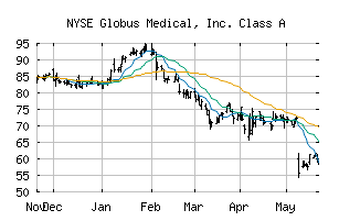NYSE_GMED
