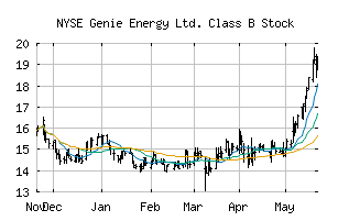 NYSE_GNE