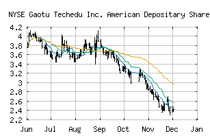 NYSE_GOTU