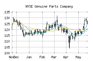 NYSE_GPC