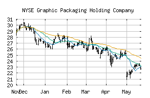 NYSE_GPK