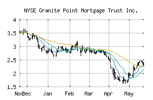 NYSE_GPMT
