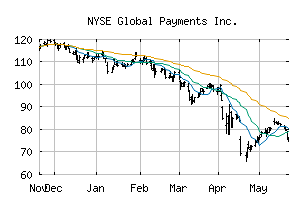 NYSE_GPN