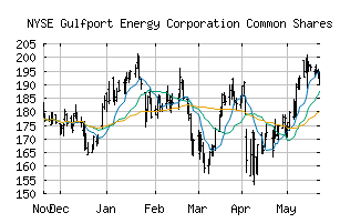 NYSE_GPOR