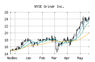NYSE_GRND