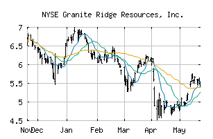 NYSE_GRNT