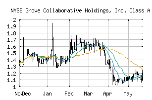 NYSE_GROV