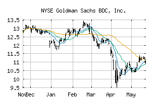NYSE_GSBD