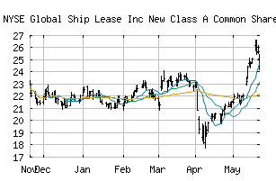 NYSE_GSL