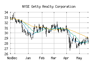 NYSE_GTY
