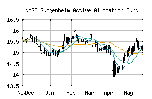 NYSE_GUG