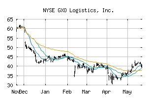 NYSE_GXO