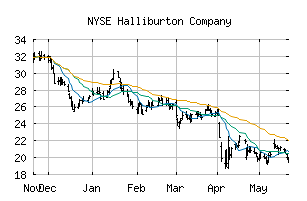 NYSE_HAL