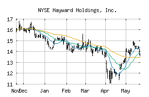 NYSE_HAYW