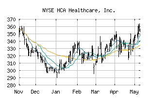 NYSE_HCA