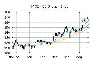 NYSE_HCI