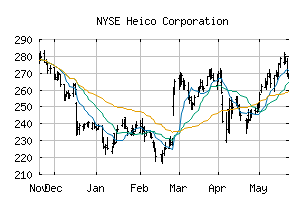 NYSE_HEI