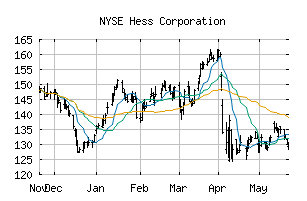 NYSE_HES