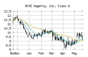 NYSE_HGTY