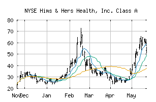 NYSE_HIMS