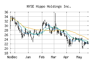 NYSE_HIPO