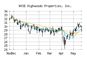 NYSE_HIW