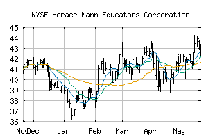 NYSE_HMN