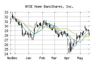 NYSE_HOMB