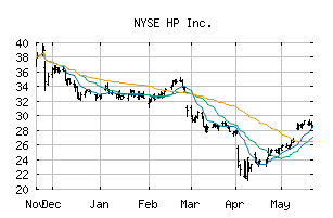 NYSE_HPQ