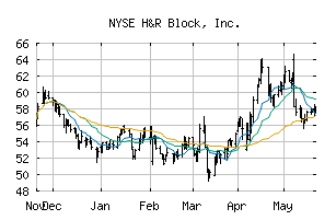 NYSE_HRB