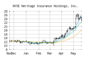 NYSE_HRTG