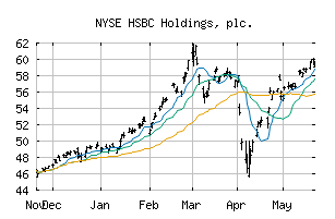 NYSE_HSBC