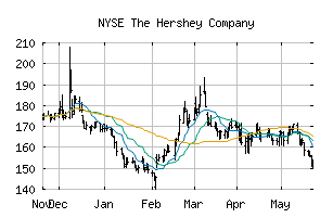 NYSE_HSY