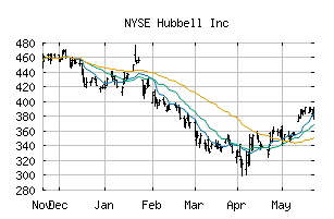 NYSE_HUBB