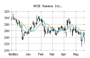 NYSE_HUM