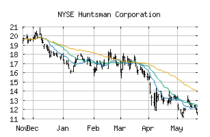 NYSE_HUN