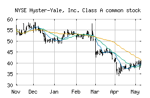 NYSE_HY