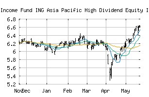 NYSE_IAE