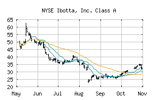 NYSE_IBTA