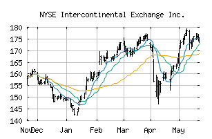 NYSE_ICE