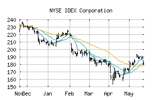 NYSE_IEX