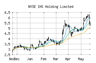 NYSE_IHS