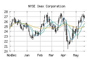 NYSE_IMAX