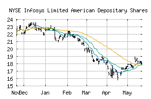 NYSE_INFY