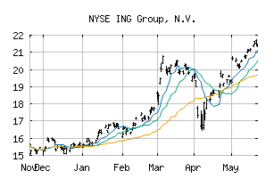 NYSE_ING