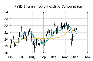 NYSE_INGM