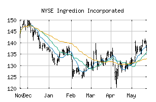 NYSE_INGR