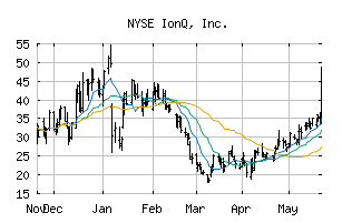 NYSE_IONQ